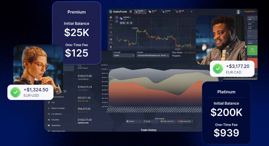 SabioTrade innoverende handelsplatform