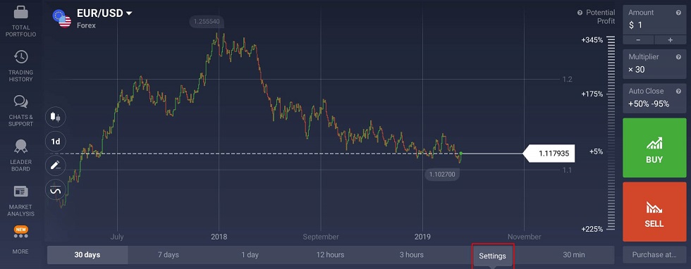 Wat is IQ-option en hoe om dit te gebruik 2