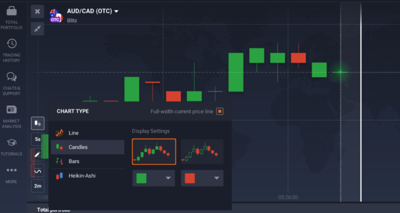 Exnova Trading Fees Guide in 2024 2